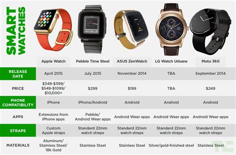 apple watch like watches|comparable watches to apple watch.